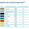 Thera-Band Tubing avec poignées